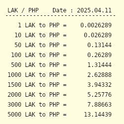 Convert from Lao Kip (LAK) to Philippine Peso (PHP) .